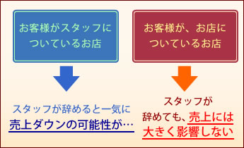 美容室・美容院の人材力とは