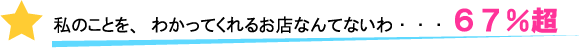 私のことを、わかってくれるお店なんてないわ・・・６７％超