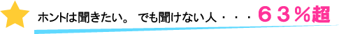 ホントは聞きたい。でも聞けない人・・・６３％超